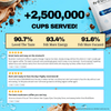 Smart Coffee Blend