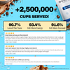 Smart Coffee + FREE Starter Kit